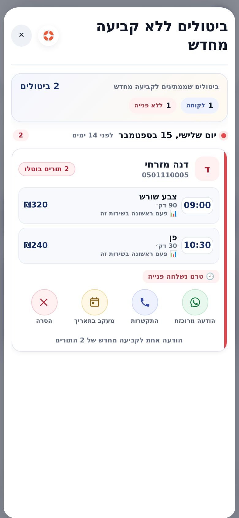 החלון ״ביטולים ללא קביעה מחדש״: שני ביטולים של אותה לקוחה באותו יום בכרטיס אחד, והודעה מרוכזת