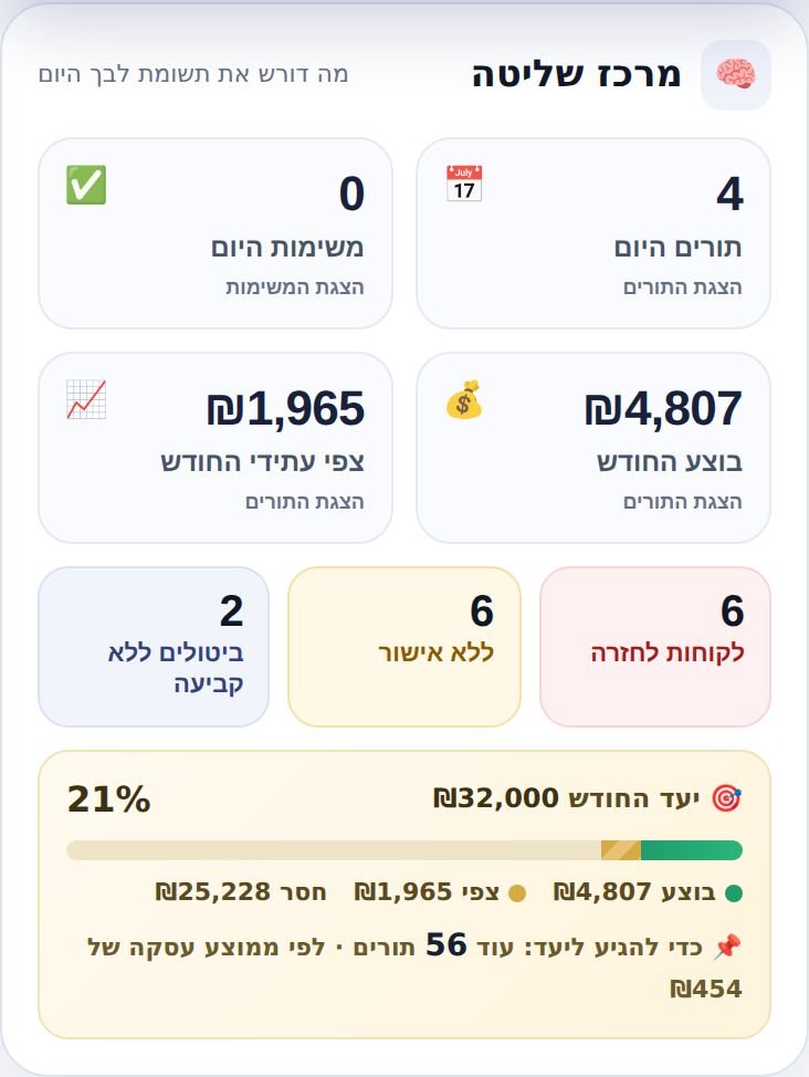 מרכז השליטה: הכנסות, צפי, תורים היום והתראות