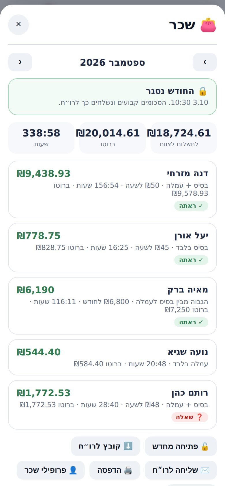 חודש שכר סגור: לתשלום, ברוטו ושעות לכל אשת צוות, ומי אישרה שראתה