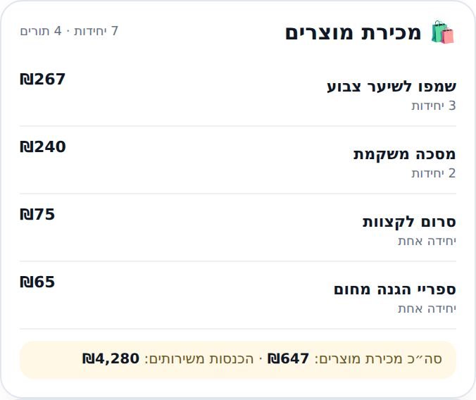 הכרטיס ״מכירת מוצרים״ בדוחות
