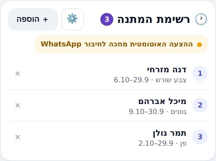 כרטיס רשימת ההמתנה: הממתינות לפי הסדר, השירות והתאריכים